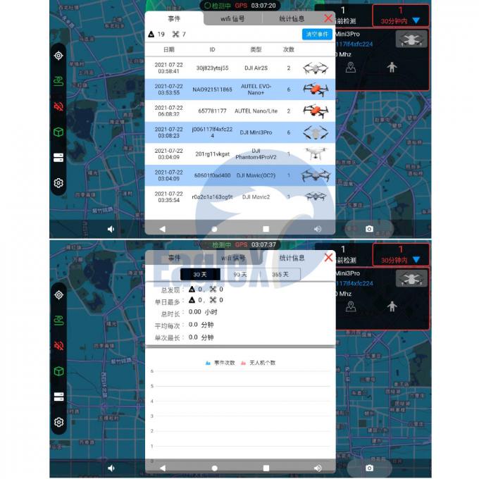 5 কিমি / 10 কিমি ড্রোন সনাক্তকরণ সিস্টেম 1.4GHz 2.4GHz 5.2GHz Dji ড্রোন সনাক্তকরণ 0
